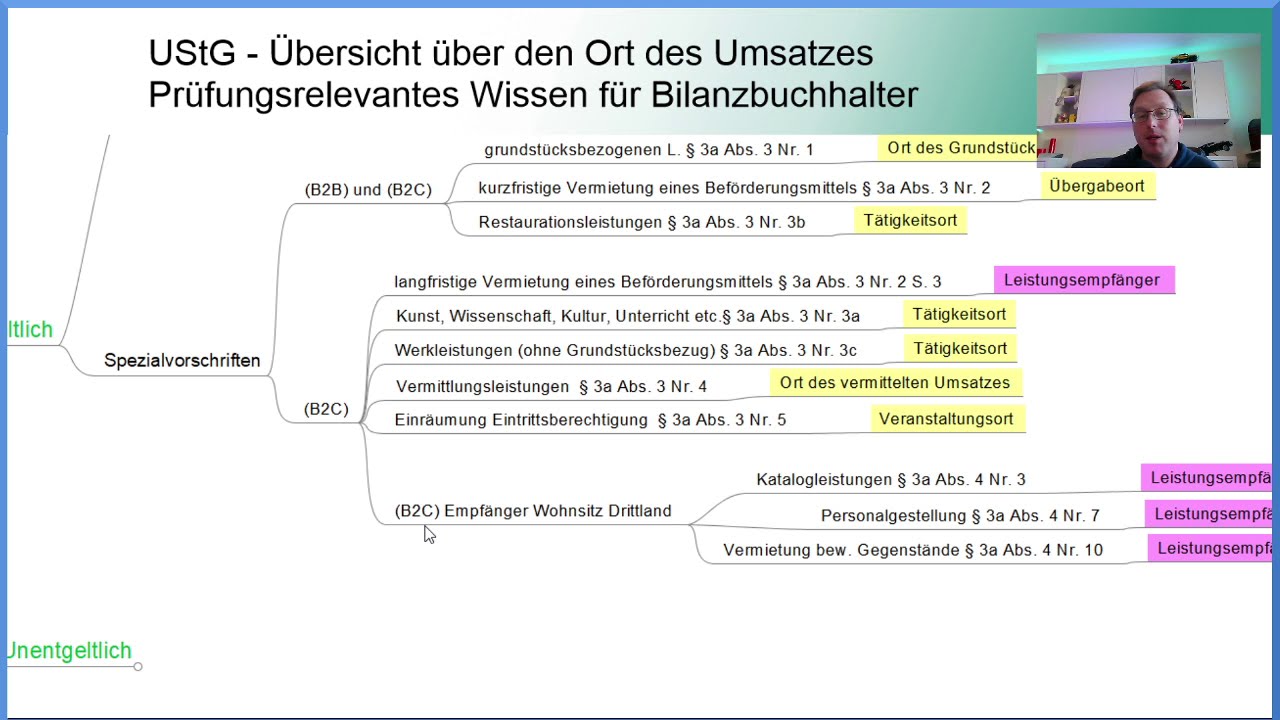 § 3 und 3a UStG - Übersicht: Ort des Umsatzes