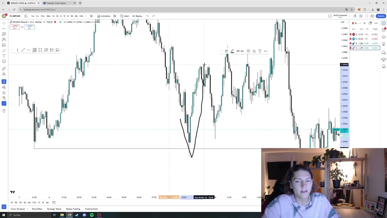 Seit einer Woche keine Trades mehr gemacht?! (trade recap)