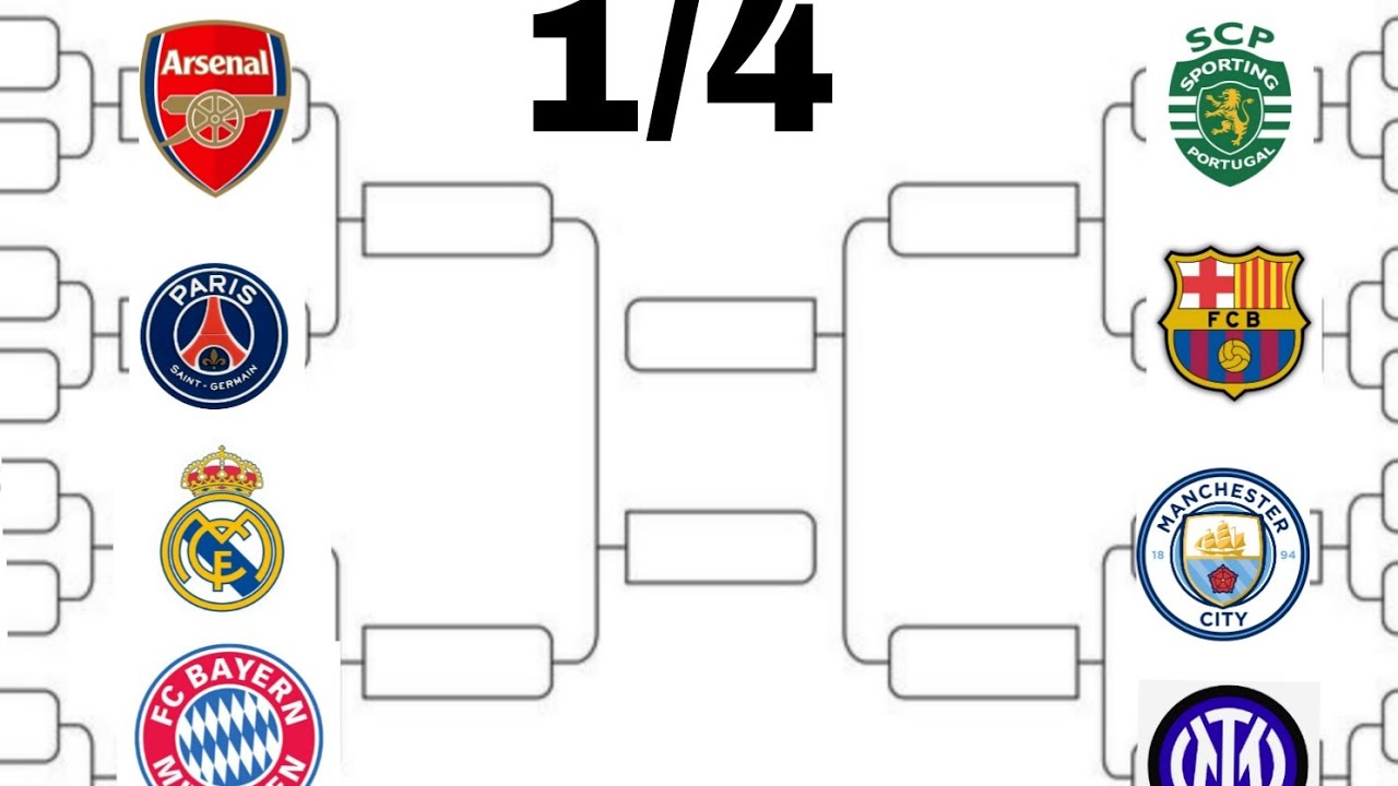 1/4 тур клубнго чемпионата мира  в fc26