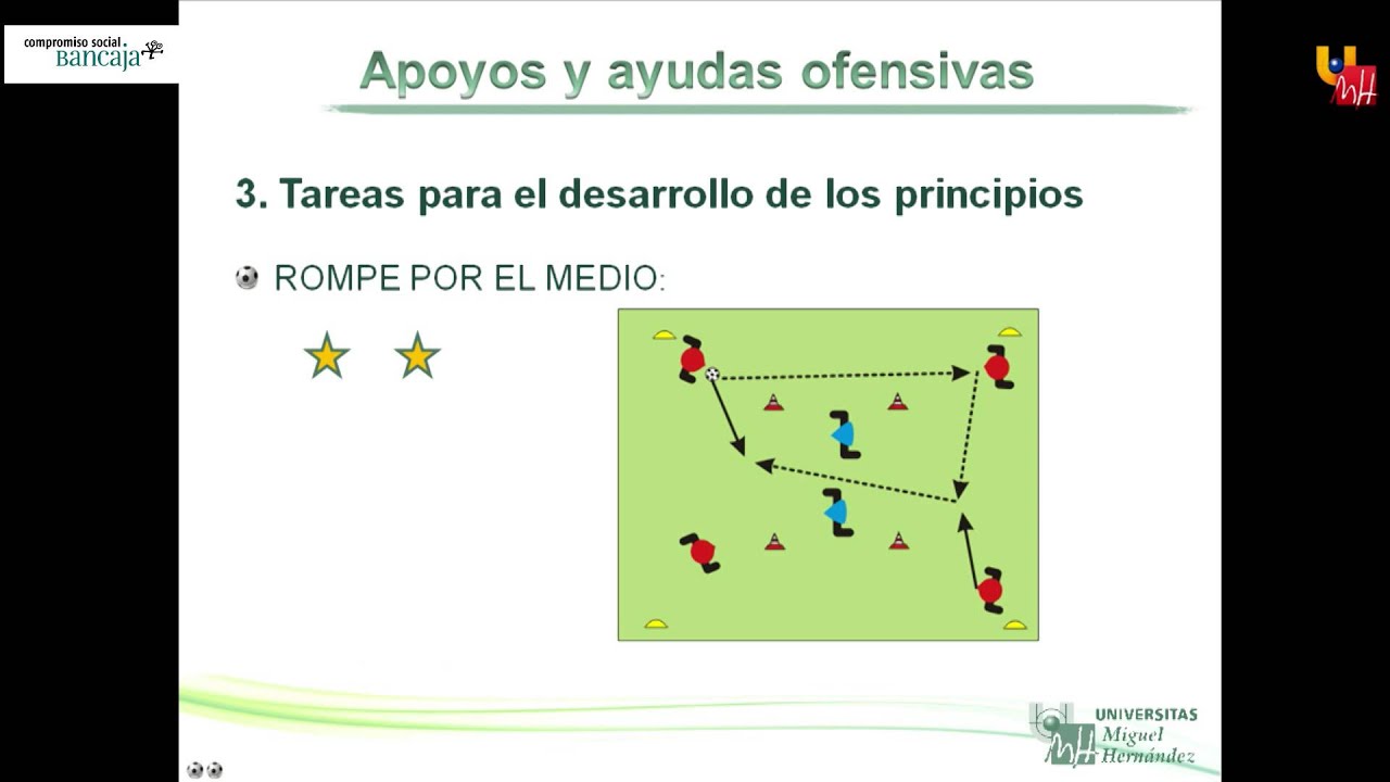 1. Táctica. Apoyos y ayudas ofensivas
