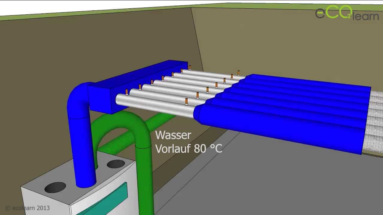 Passivhaus Lüftungsmodell Teil 1
