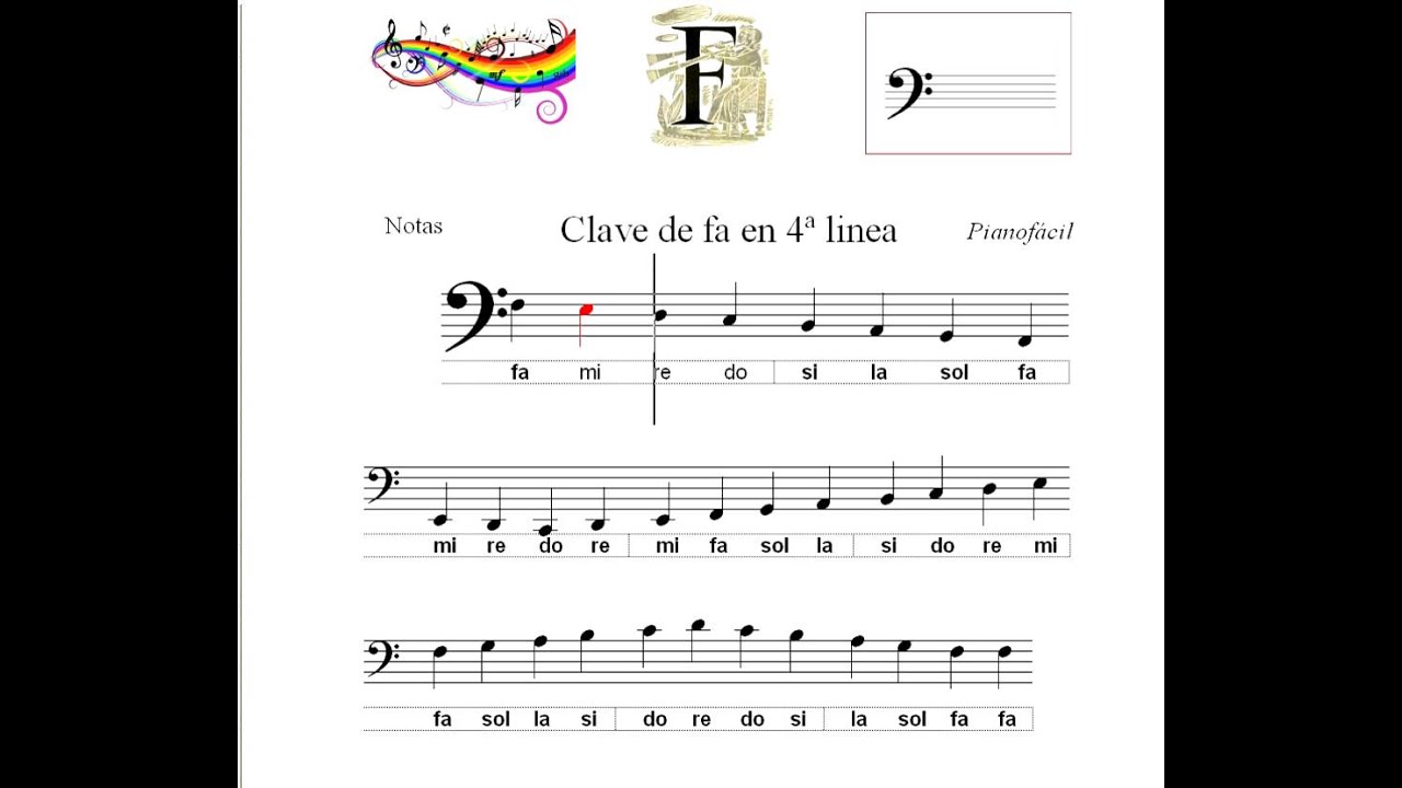 Clave de fa . Entonación lectura