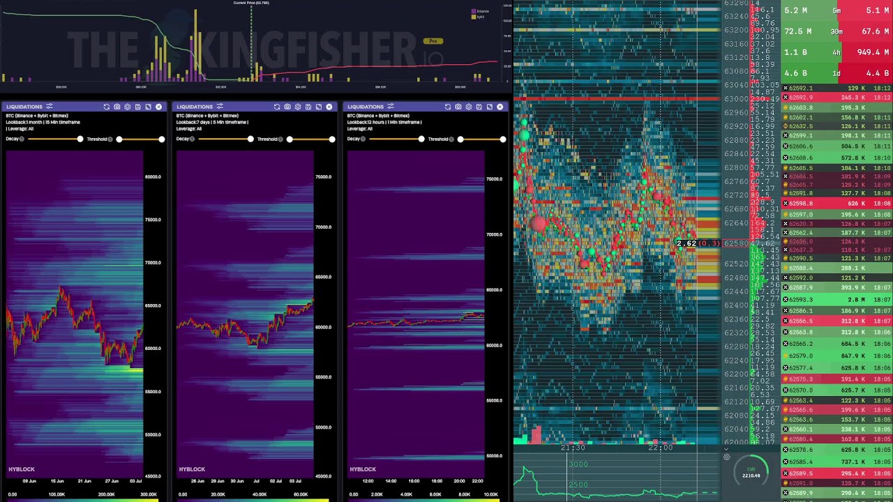HD Bitcoin Live BookMap + Liquidation HeatMap + KingFisher #bookmap #hyblock #liquidations #bitcoin