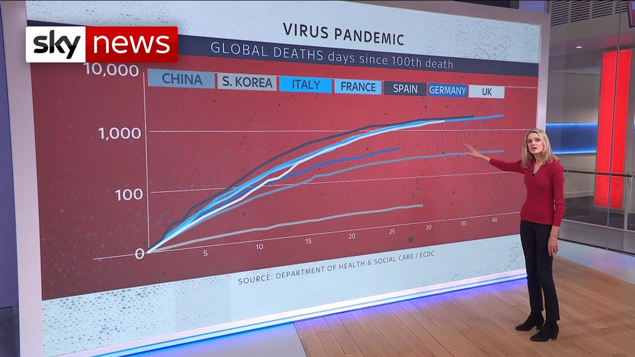 Coronavirus: Was the lockdown introduced too late?