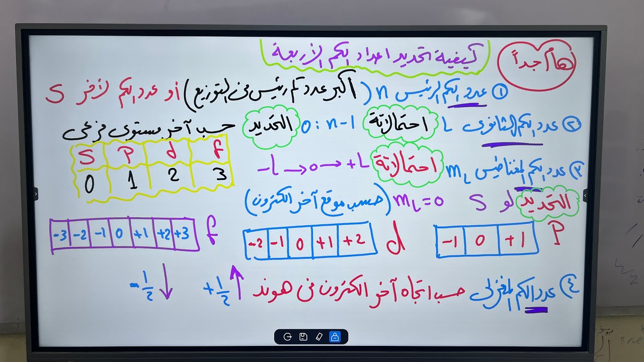 أسهل شرح أعداد الكم وكيفيه تحديدها/مبداالبناءالتصاعدي/قاعدةهوند/كيمياء2ث#2026 #الكيمياء_و_العلوم 