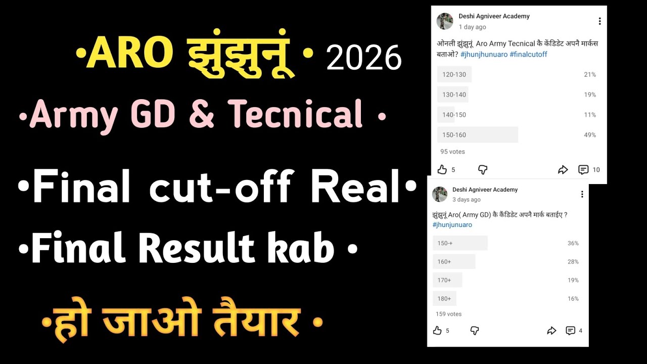 झुंझुनू  Aro Army GD & Technical Final Cut Off 2026 🔥 | Final Result Kab Aayega?