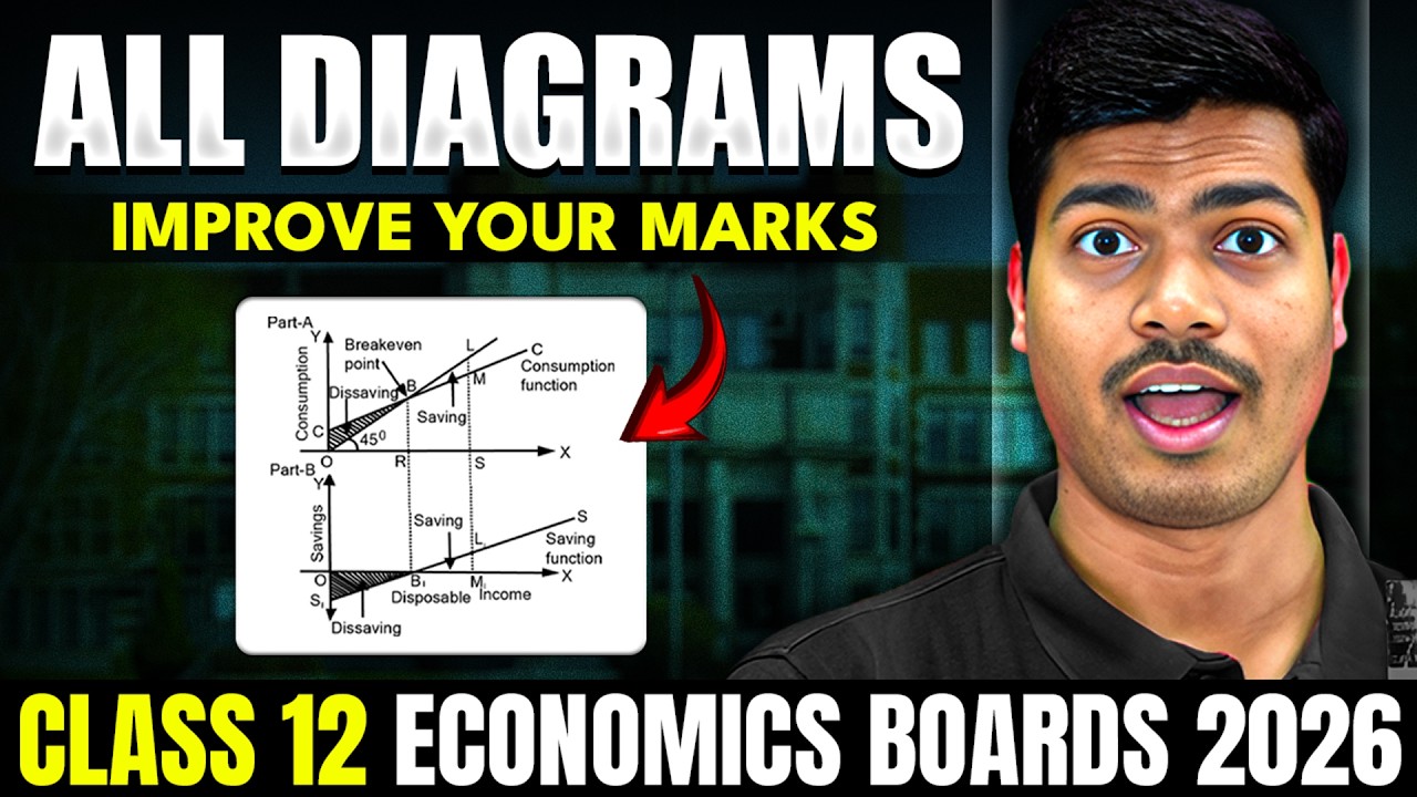 All Graphs & Diagrams in Economics | Must Watch Before Economics Boards 2026 & Improve your Marks