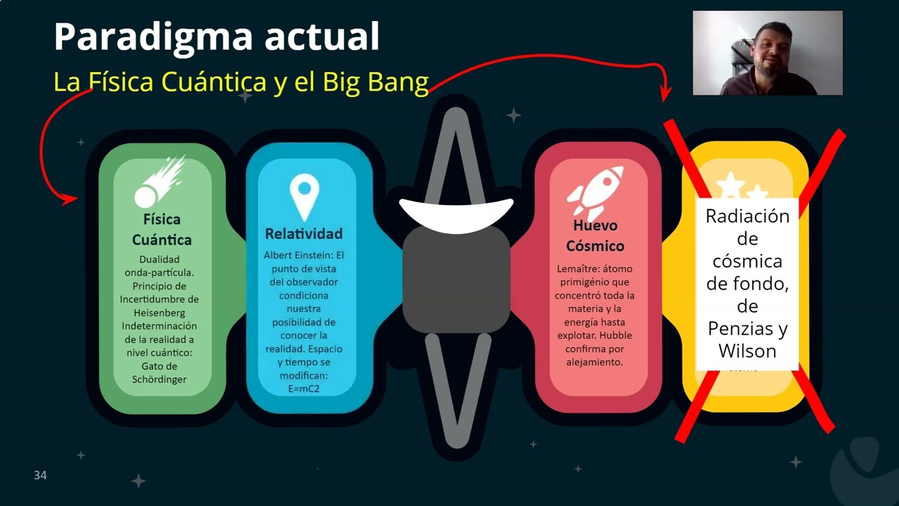 Clases de Filosofía 4º ESO - U2   Metafísica 3