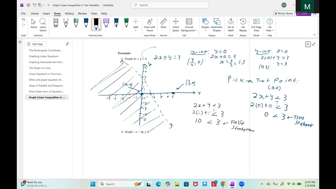 Graph Linear Inequalities in Two Variables
