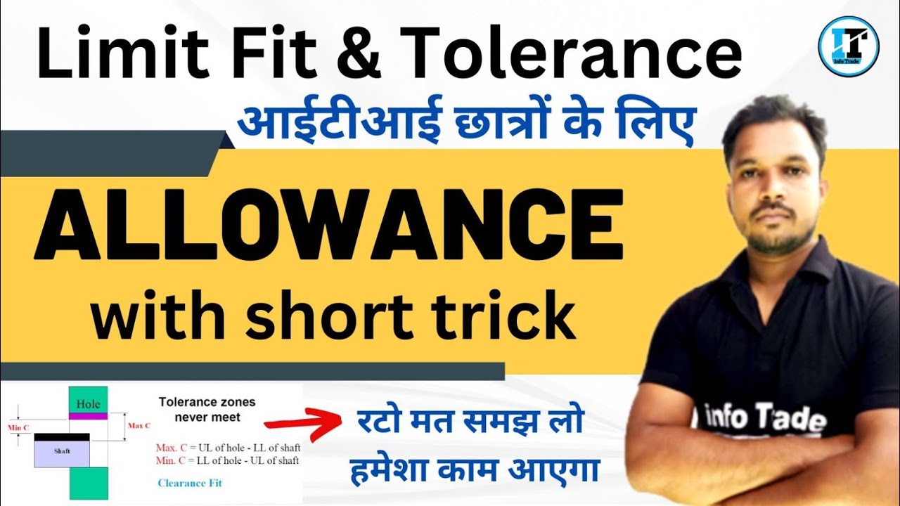 Limit, Fit & Tolerance | Interchangeability | Allowance With short Trick By Rajiv Sir