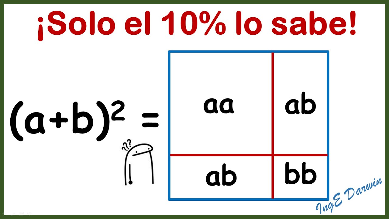 Cuadrado de un binomio - análisis geométrico y algebraico, lo que tienes que saber.