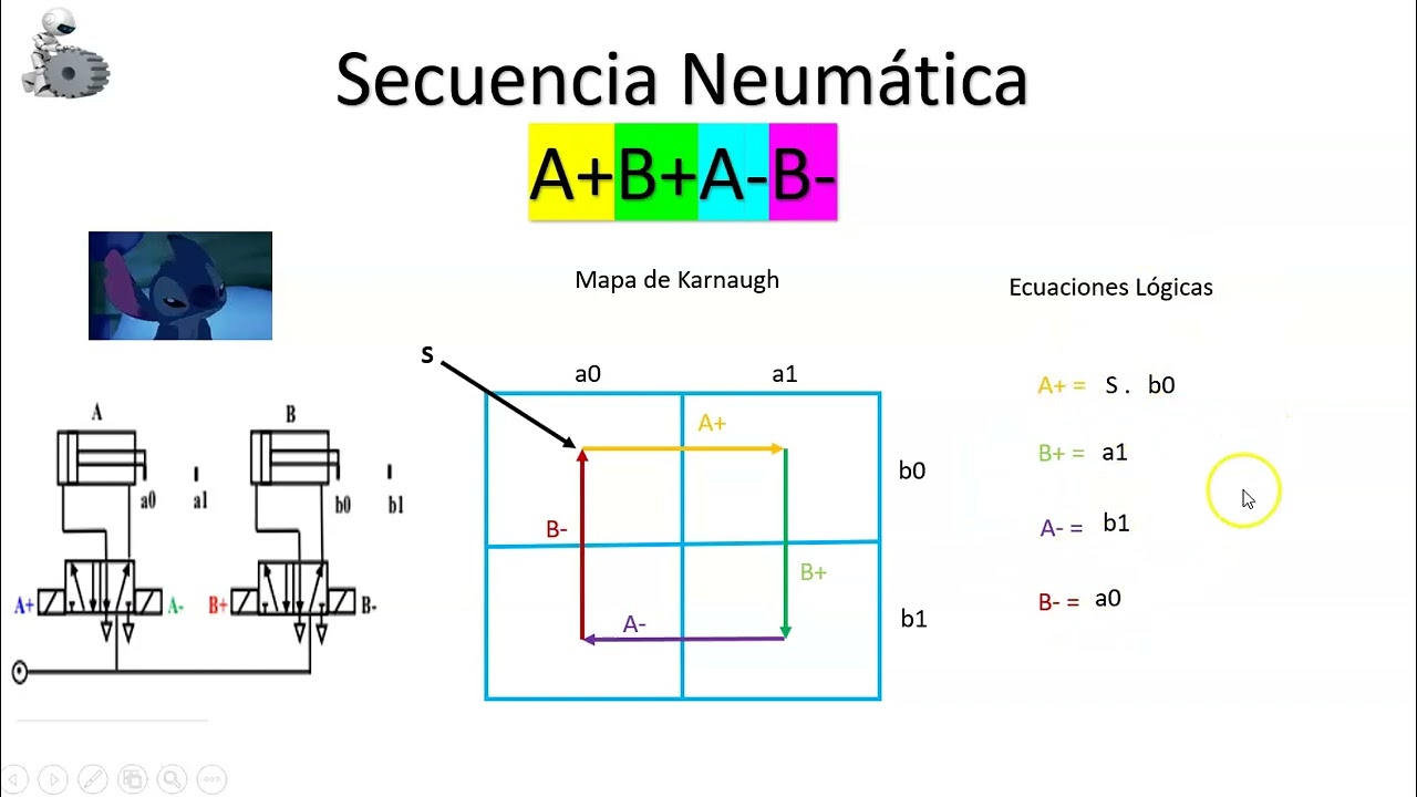 PLC 18 SECUENCIAS NEUMÁTICA: A+B+A- B-, MÉTODO DE KARNAUGH