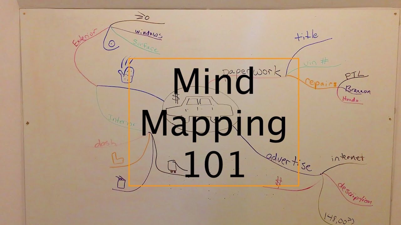 MIND MAPPING for Reinventing