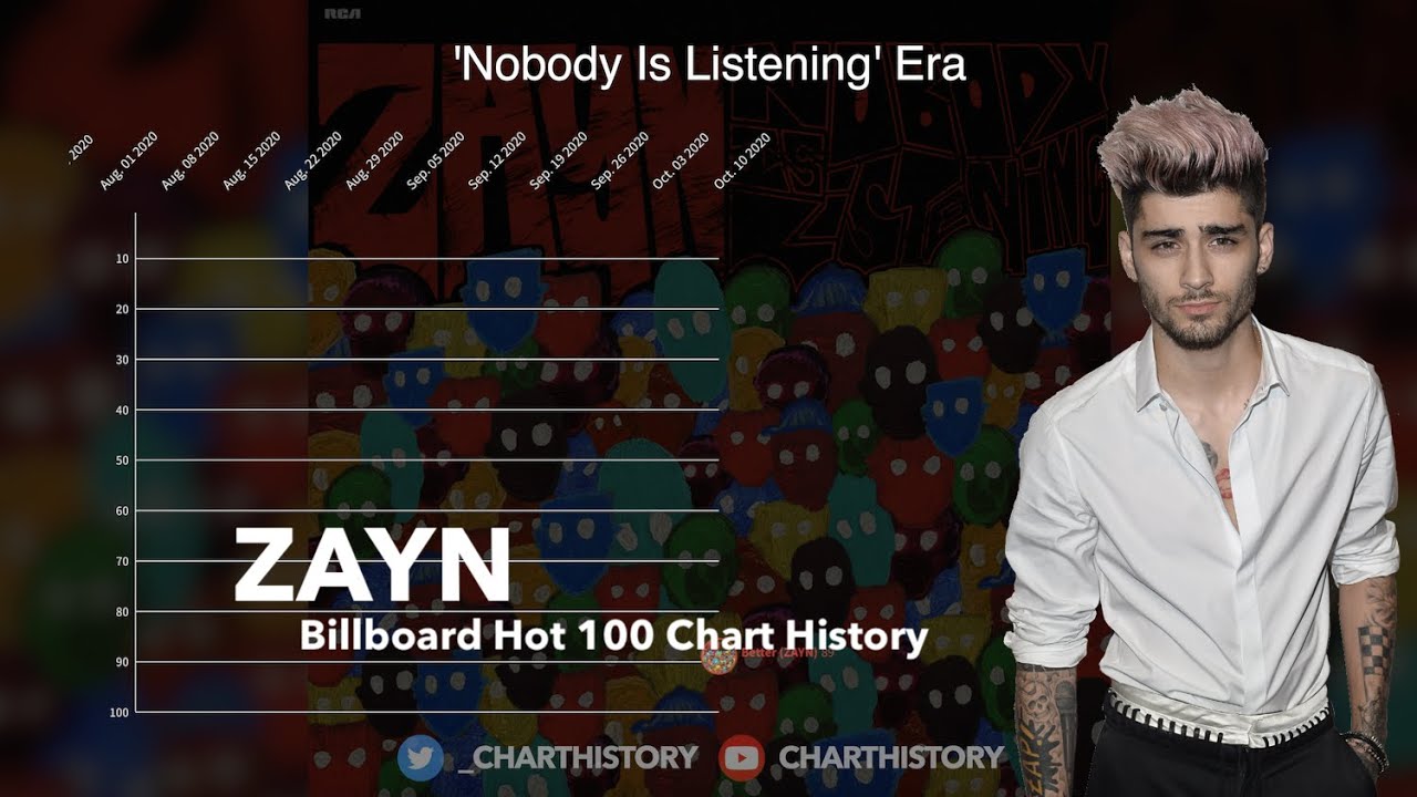 ZAYN | Billboard Hot 100 Chart History (2016-2020)