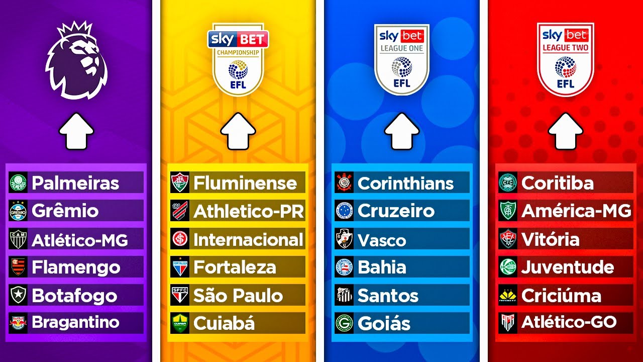 E se o BRASILEIRÃO desse VAGA na INGLATERRA? 🛩