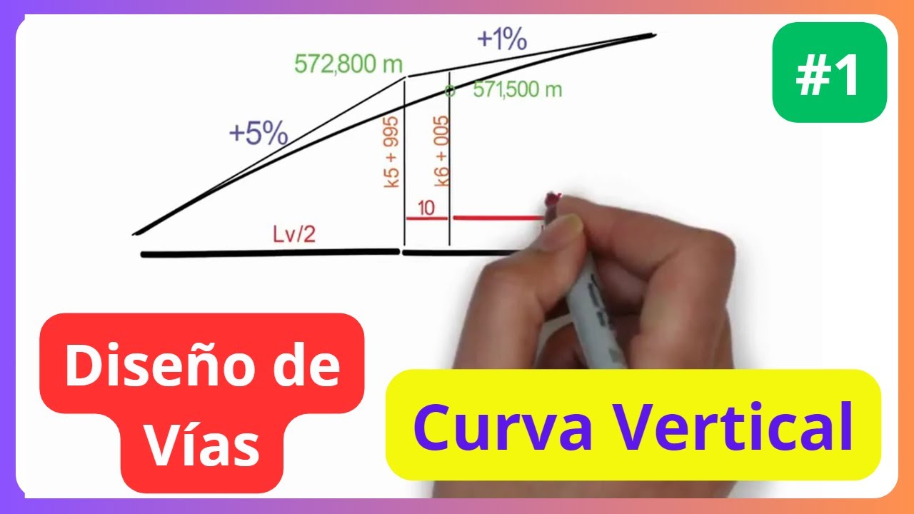 Curva vertical  | Ejemplo #1🚗 Diseño de Vías | Carreteras