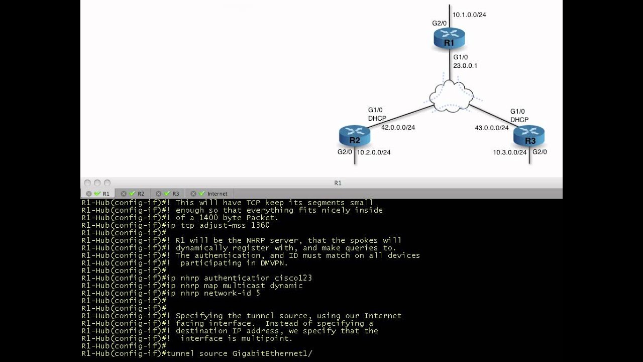 Cisco DMVPNs