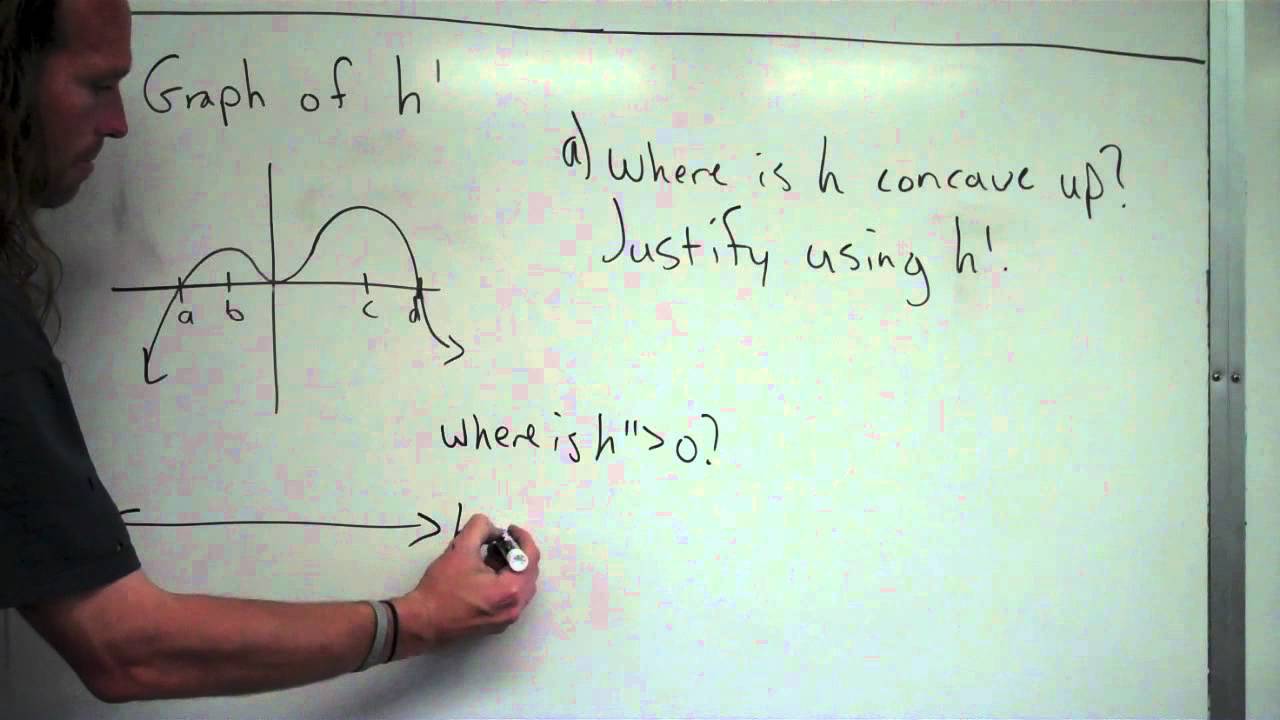 Identify concavity from a first derivative graph