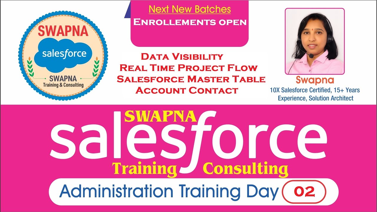 02.Salesforce Admin Data Visibility Real Time Project Flow Salesforce Master Table Account Contact