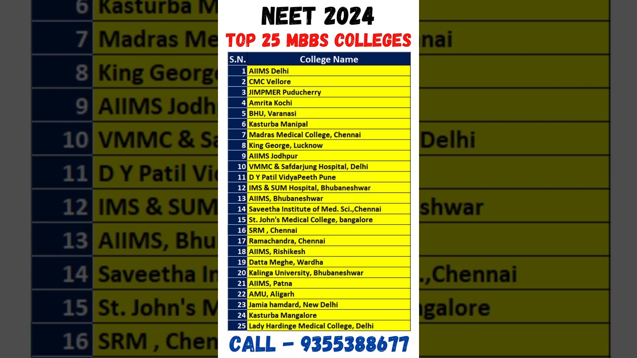 NEET 2024 ll Top 25 MBBS Medical Colleges in India  NIRF Ranking #shorts #viral #neet2024