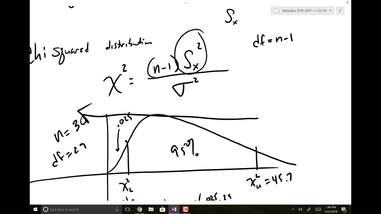 standard deviation confidence intervals