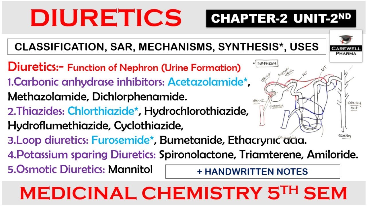Diuretics (complete) || Chapter 2 Unit 2 || medicinal chemistry 5th semester || Carewell Pharma