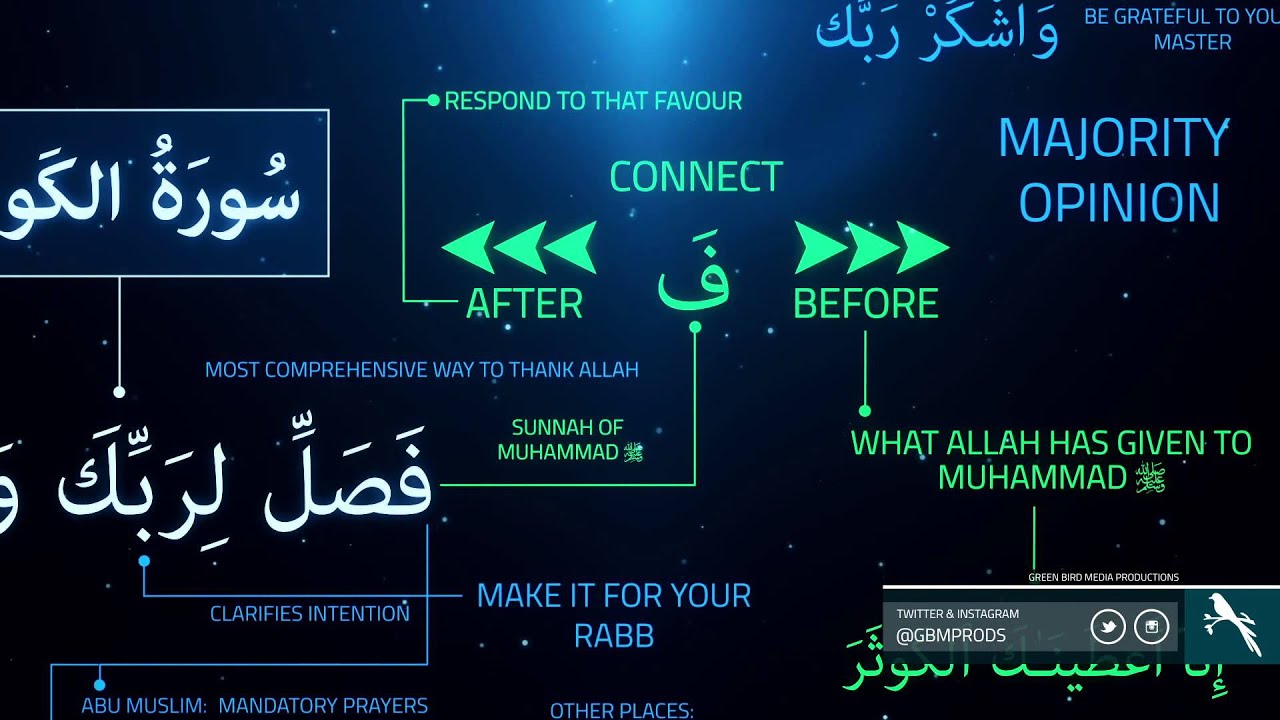 Part 03 | Surah Al Kauthar Tafsir | Nouman Ali Khan | Kinetic Typography
