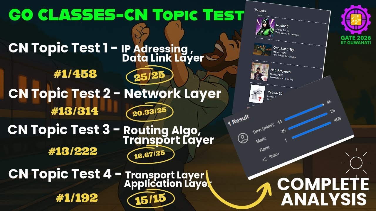 GO CLASSES - ALL Computer Networks Topic Test | Complete Analysis | GATE 2026 CSE | Test Series