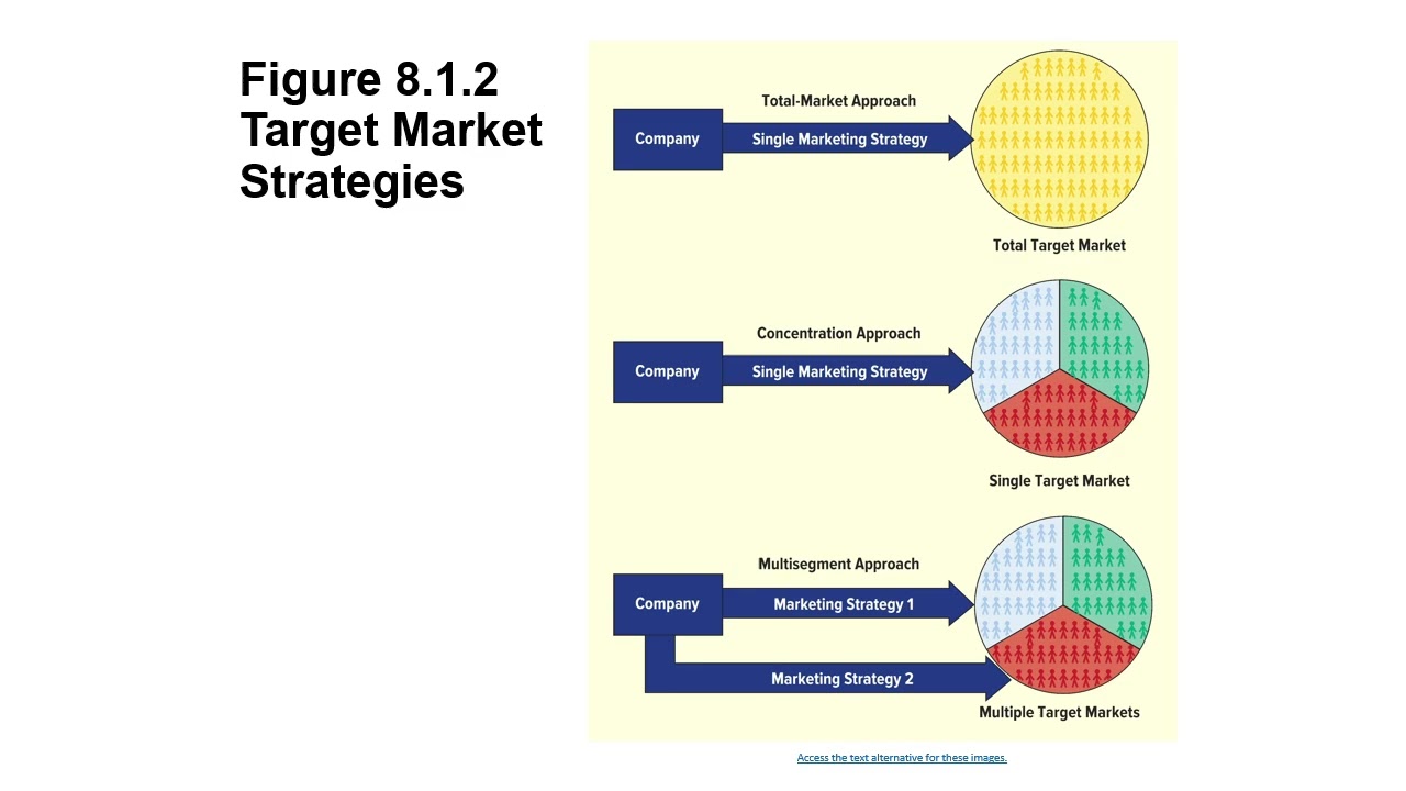 Topic 8 Part 1 Marketing   Customer Driven Marketing