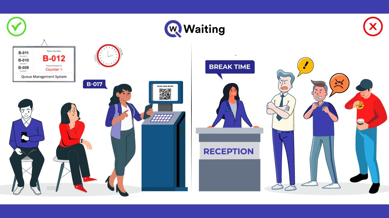 No More Long Lines | Appointments Made Easy | How To Use? | Qwaiting Software | Qwaiting