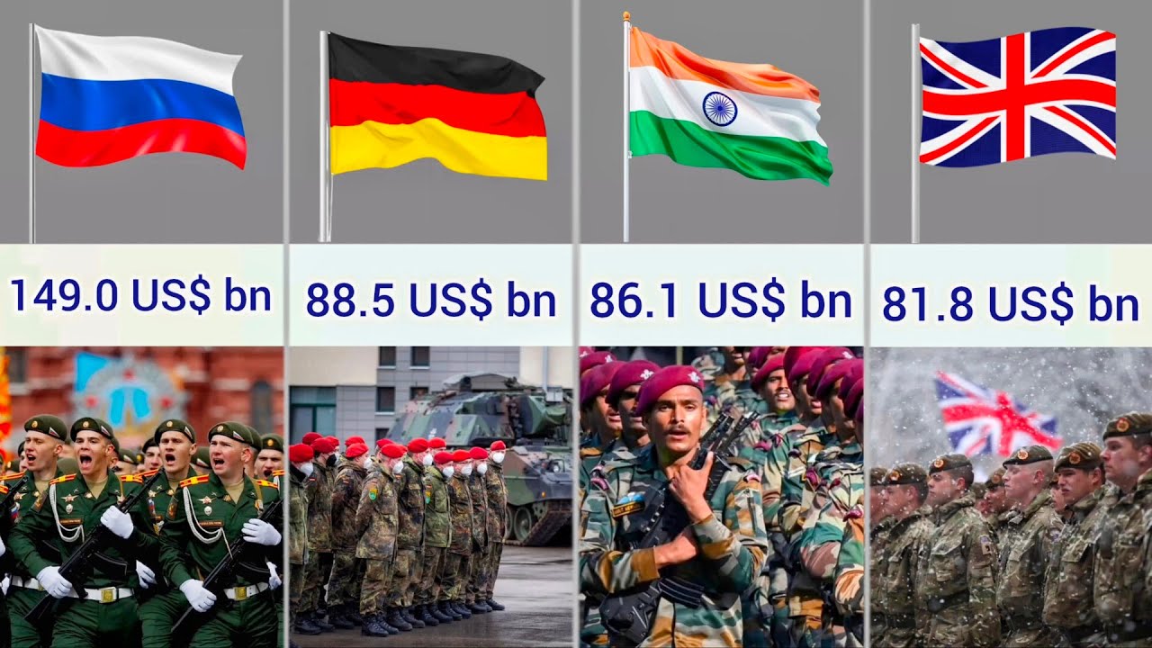 Top 50 Countries With Highest Military Spending || Defence Budget