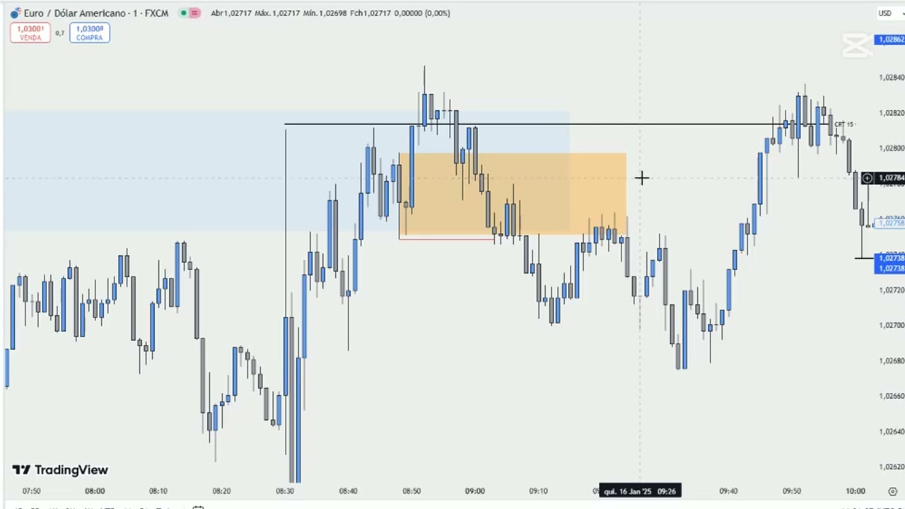 CRT MODEL TRADING REVIEW - EURUSD DAYTRADE 16/01/2025