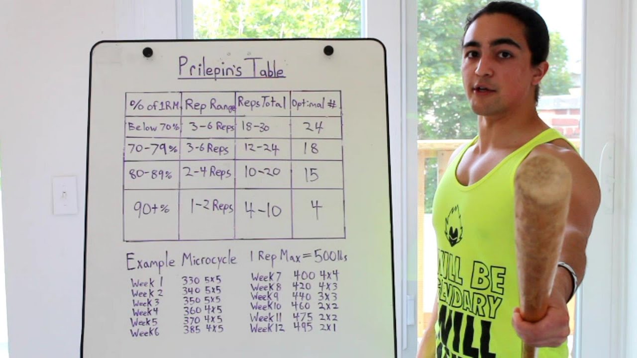 Strength Programming 101: Prilepin's Table