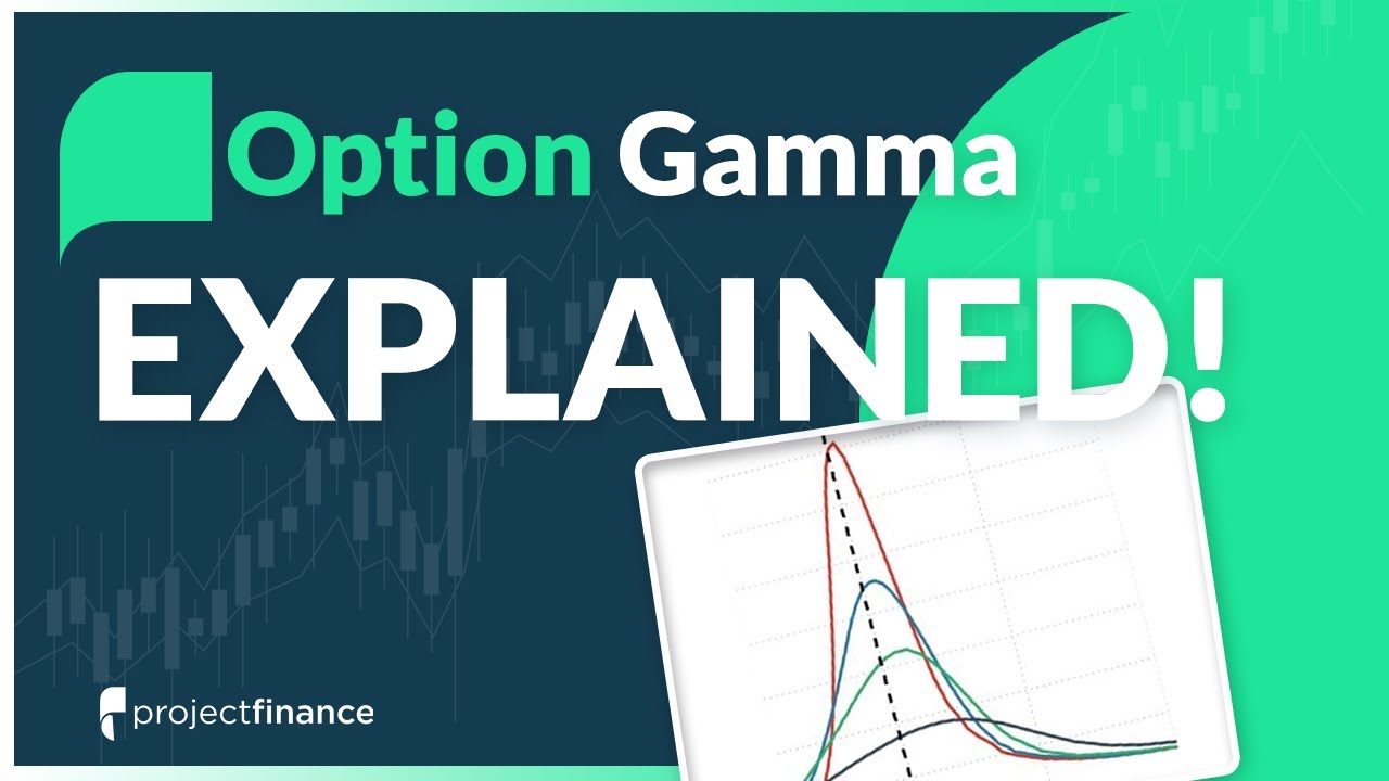 Option Gamma Explained (Best Guide) | Option Greeks for Beginners