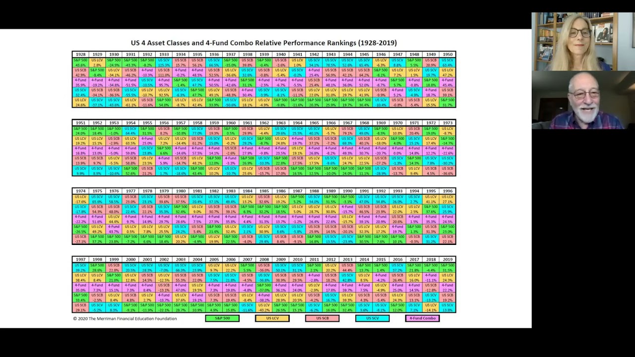 The Four Fund Portfolio Yields Higher Returns