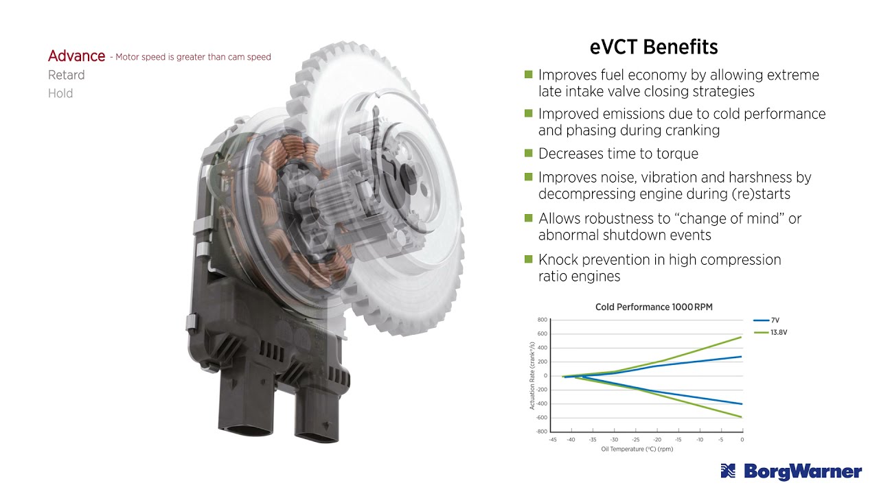 Electric Variable Cam Timing (eVCT)
