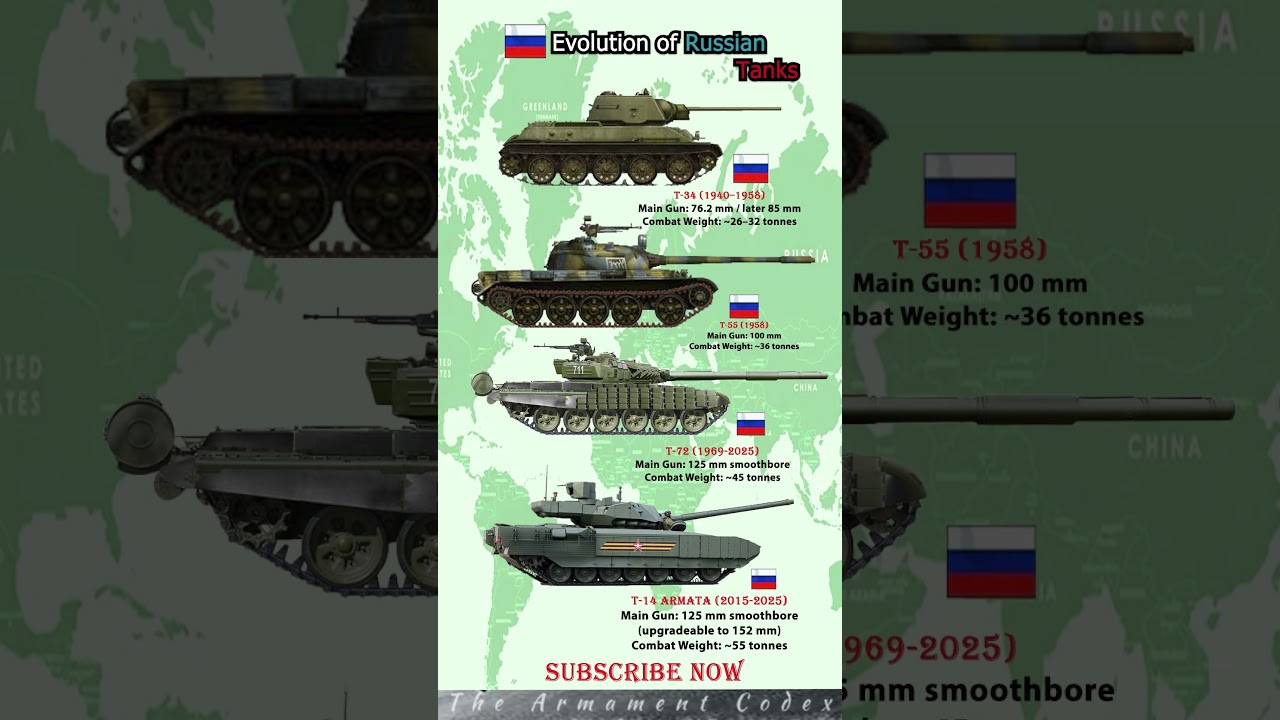 Evolution of Russian Tanks 🇷🇺💥 #shorts #subscribe  #military #army