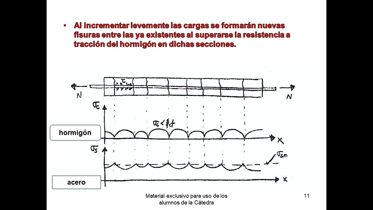 Clase 6 Tirantes de Hormigón Armado
