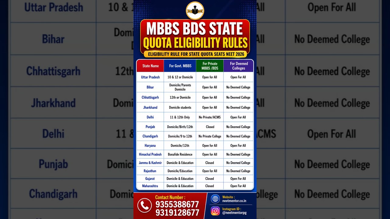 NEET 2026🔥MBBS State Quota Eligibility Criteria #neet #neet2026 #shorts #shortvideo #viral #trending