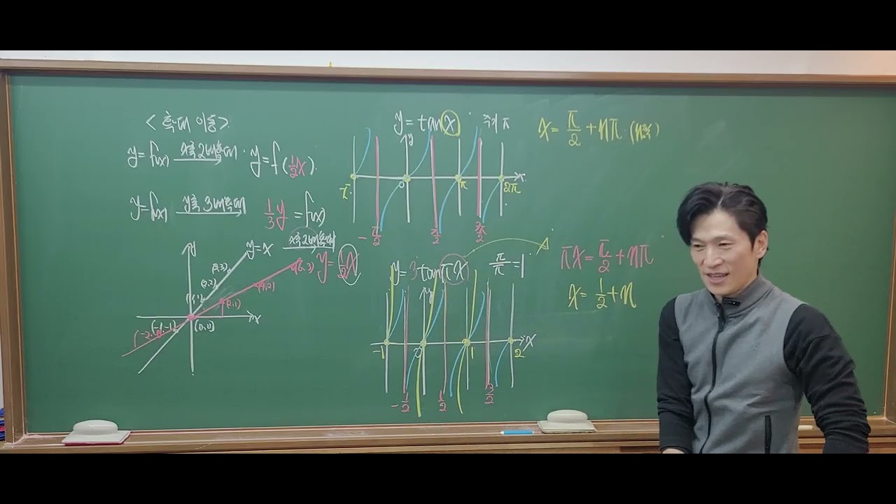 2026.2.7.토.H1TC.삼각함수활용(대수-특강10회차)