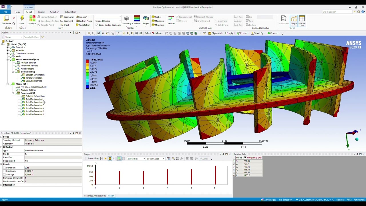 Modal Analysis of Bladed Disk - Ansys Workbench