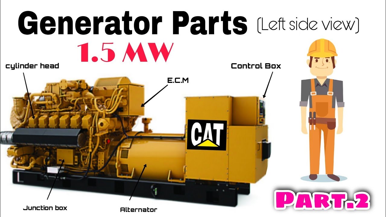 Gas Generator parts and function | left side view | Part 02| Engineering shelf