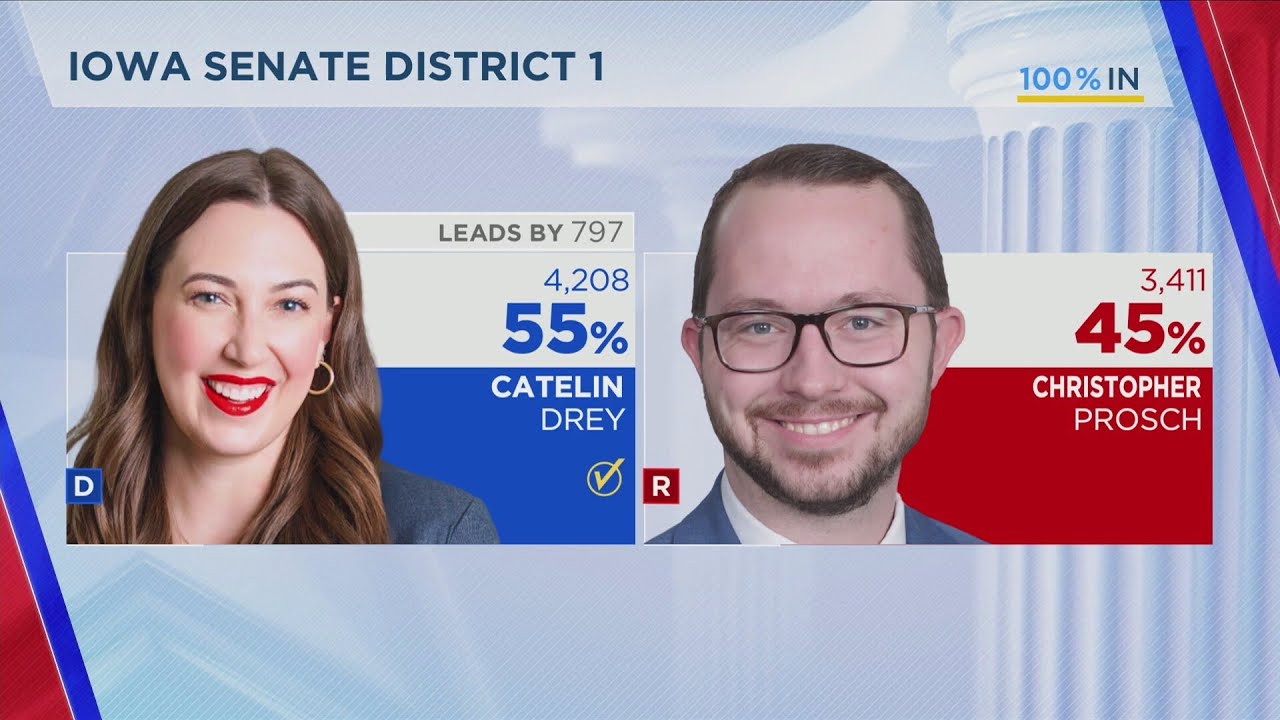 Update On Iowa Senate District 1 Race 8-27-25