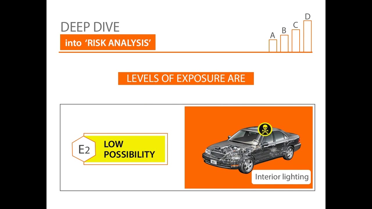 How to Determine ASIL for an Automotive Component