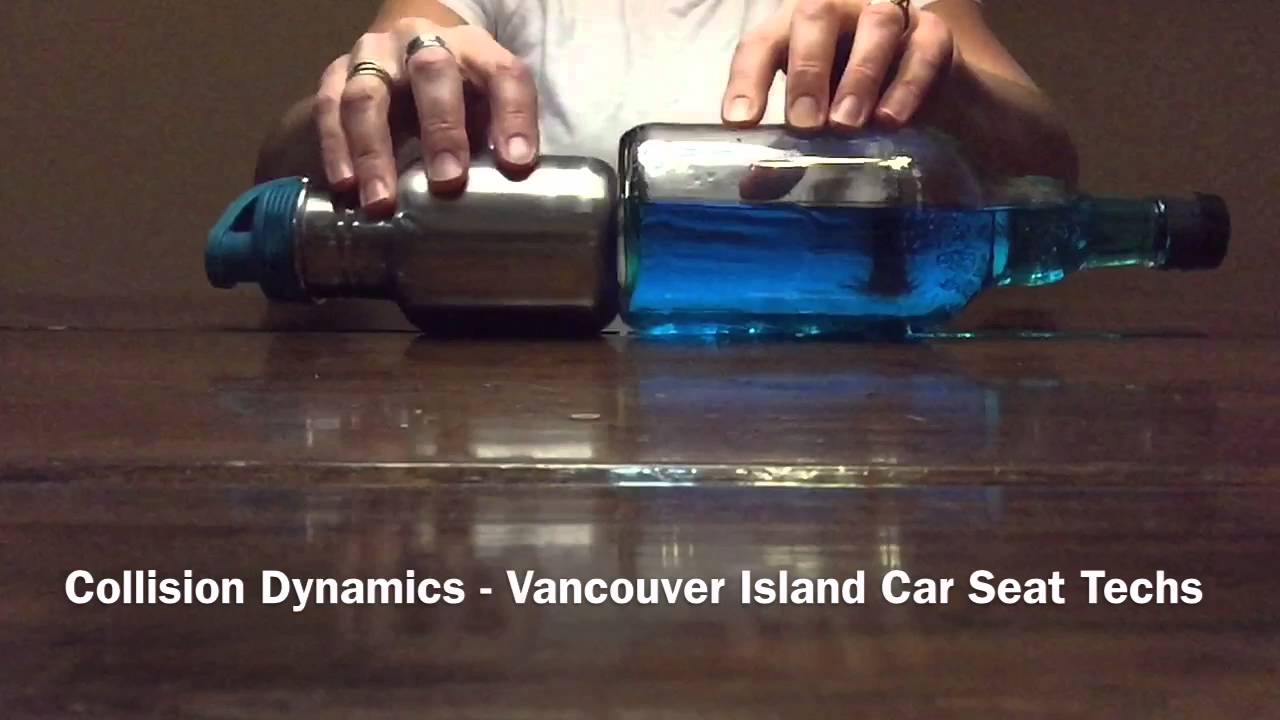 Collision Dynamics: What happens when a moving car is rear-ended?