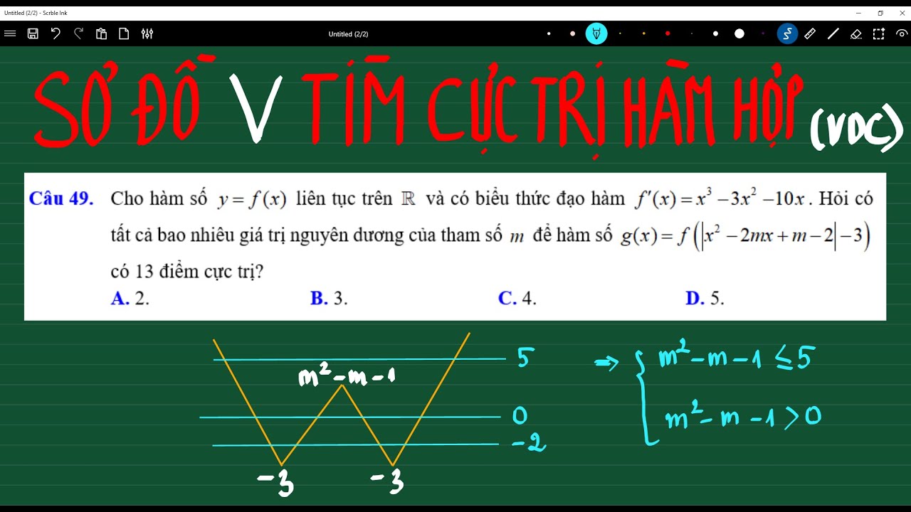 Sơ đồ V tìm cực trị hàm hợp vận dụng cao|Thầy Nguyễn Văn Huỳnh