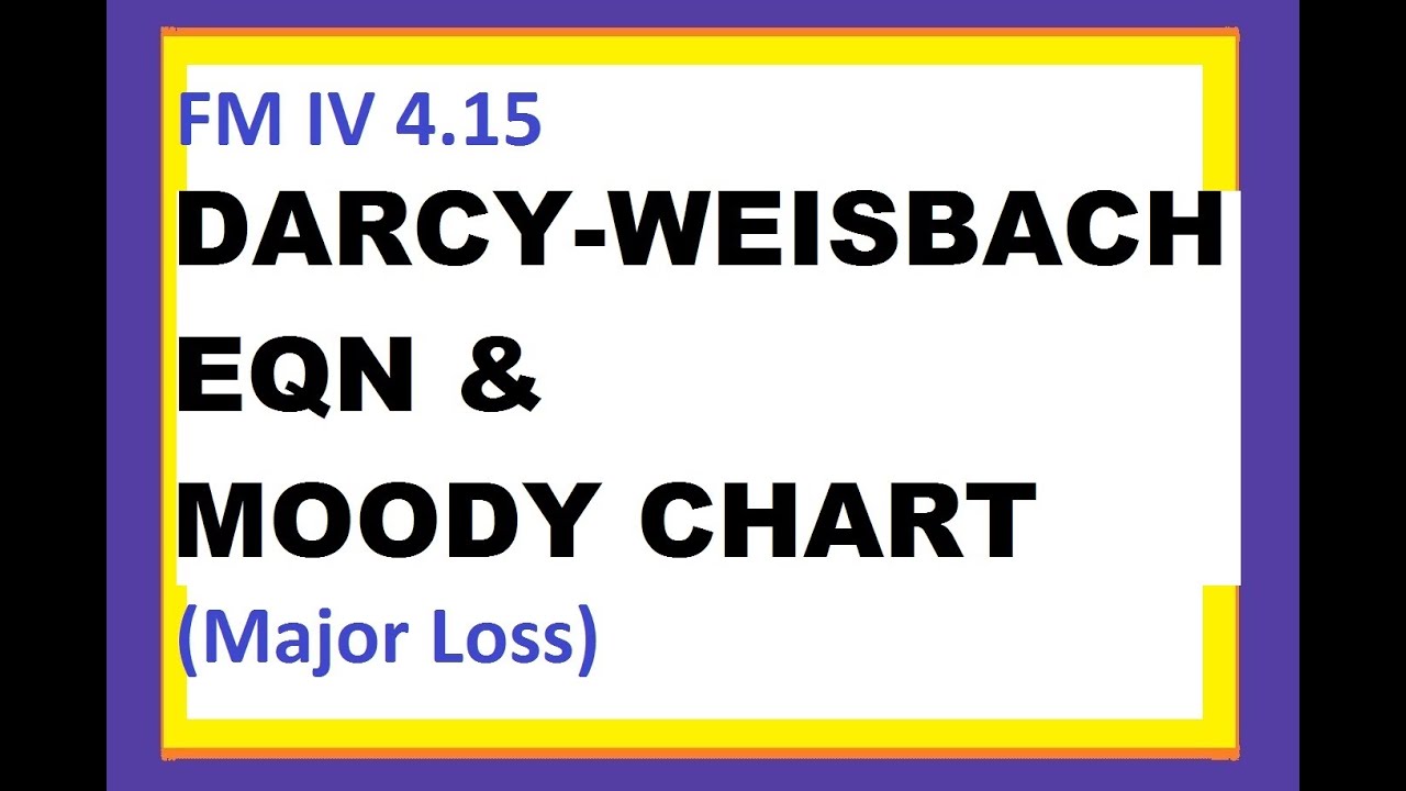 FM IV 4.15 Darcy Weisbach equation and Moody Chart