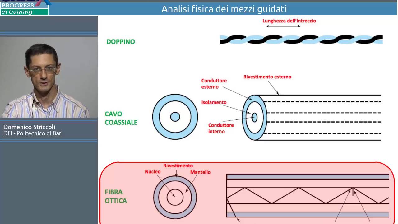 MODULO 2.1 Modalità di collegamento (fibra, circuiti, ponti radio)- Domenico Striccoli