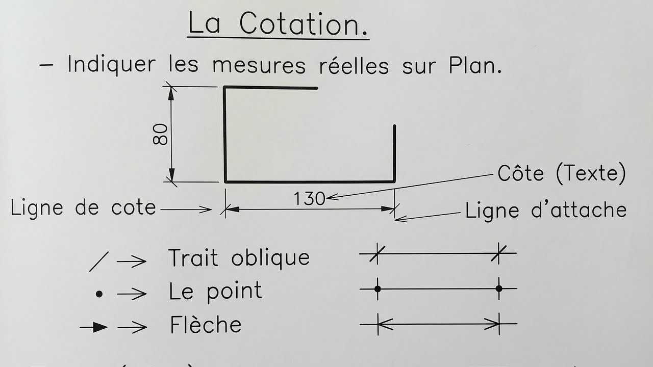 La cotation en dessin d'architecture 