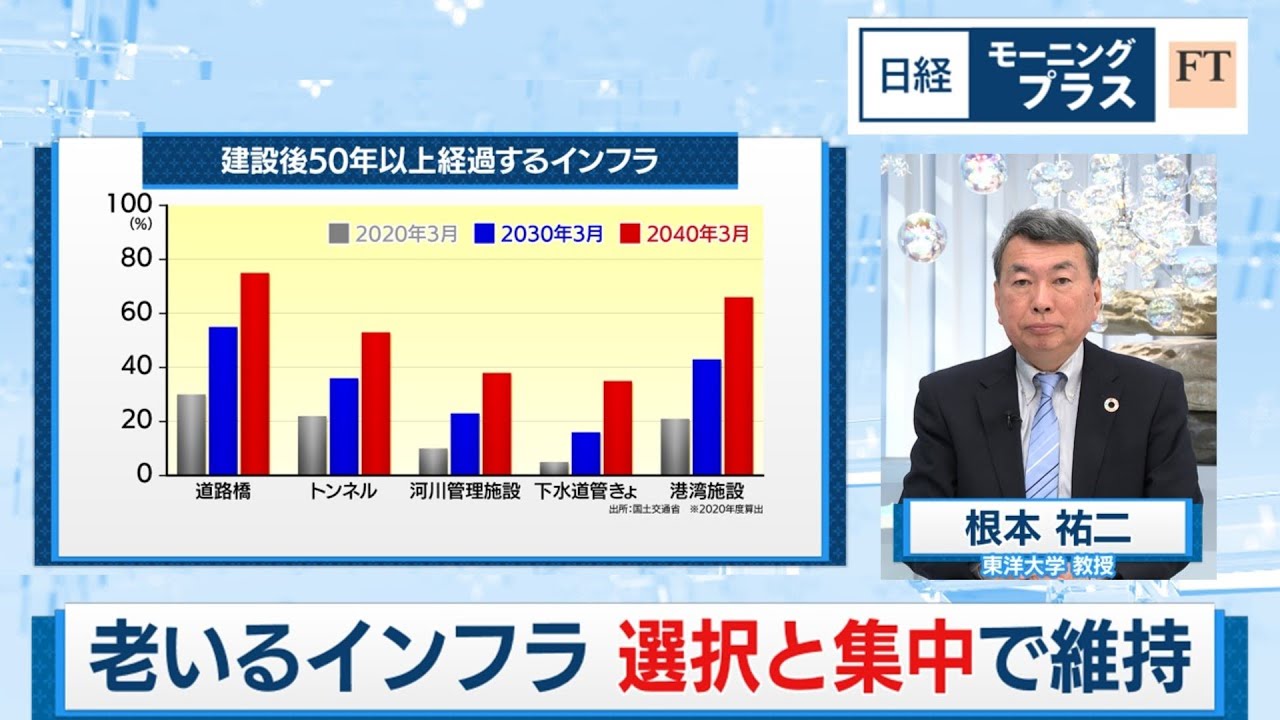 老いるインフラ 選択と集中で維持【日経モープラFT】（2024年2月15日）